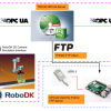 Beckhoff#TwinCAT x RoboDK x Pi4 x Coral USB ML – Image Classification