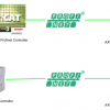 PLCNEXT#Communicate with Beckhoff/Siemens as a Profinet Devices