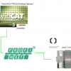 PLCNEXT#Communicate with Beckhoff TwinCAT PN Devices