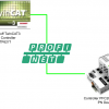 Project#Profinet Connection wtih TwinCAT PN Controller x Wago 720-8215 PN Device