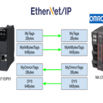 Project#Omrn NX-CSG320 x RJ71EIP91 Ethernet/IP Class1 Tag Communication