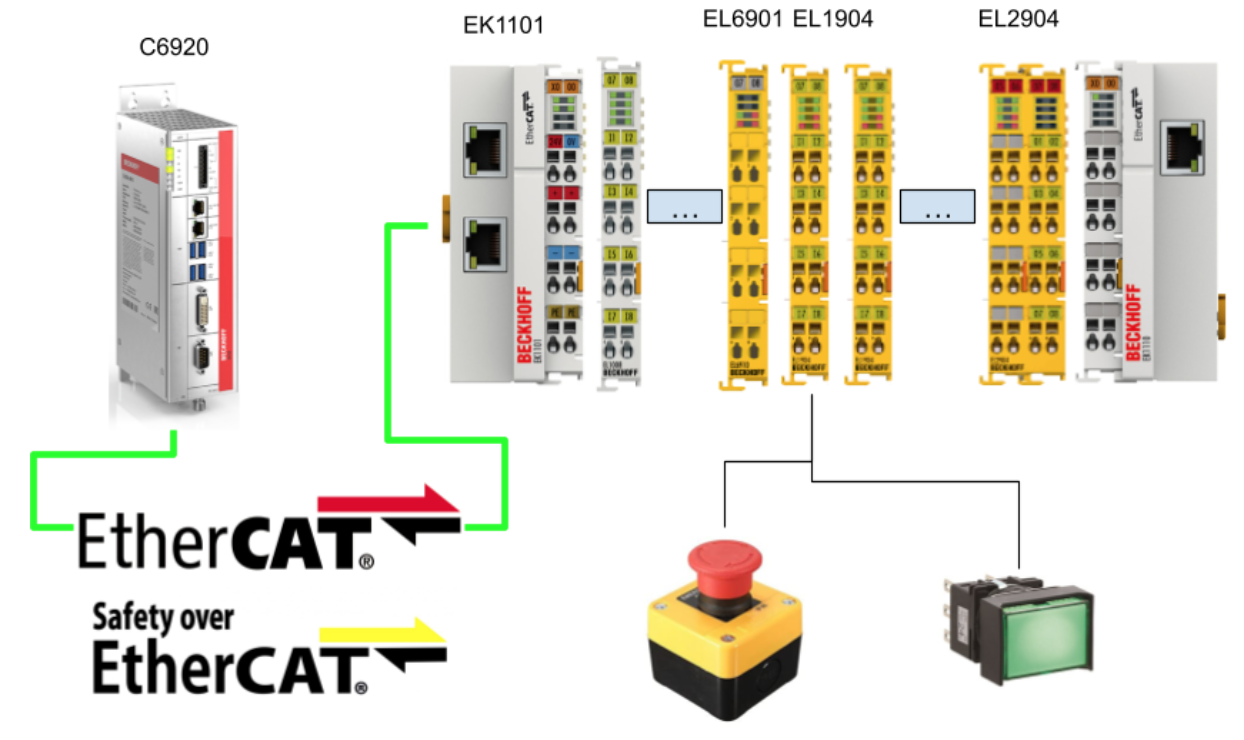 BeckhoffTwinSAFE EL6910 Safety Program Tutorial_Part1