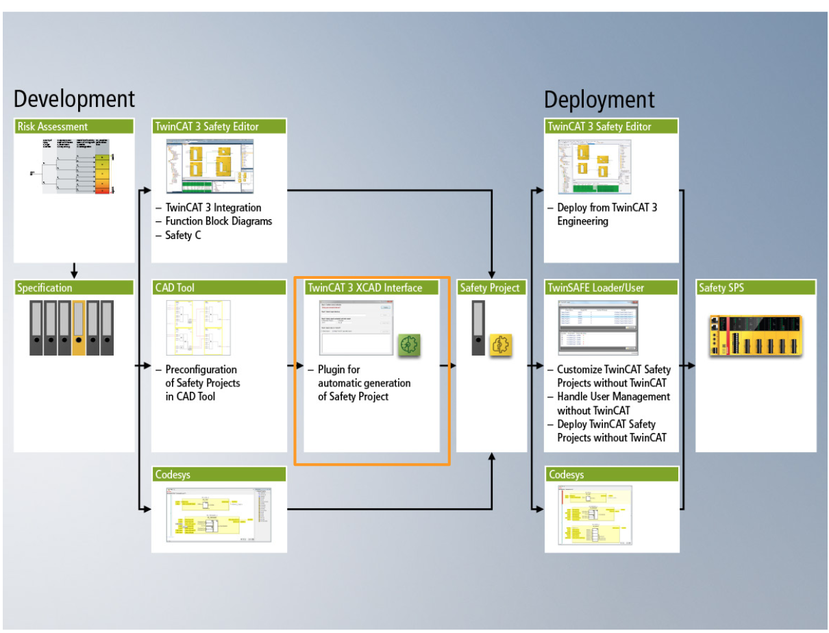 BeckhoffTwinSAFE EL6910 Safety Program Tutorial_Part1