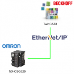 Project#Omrn NX-CSG320 x Beckhoff TwinCAT3 Ethernet/IP Standard Communication