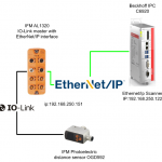 Beckhoff#TwinCAT x IFM AL1320 Ethernet/IP IO-LINK Master_Part1