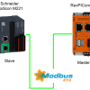 Project#Revpi Connect x Schneider Mdoicon M221 x Modbus RTU