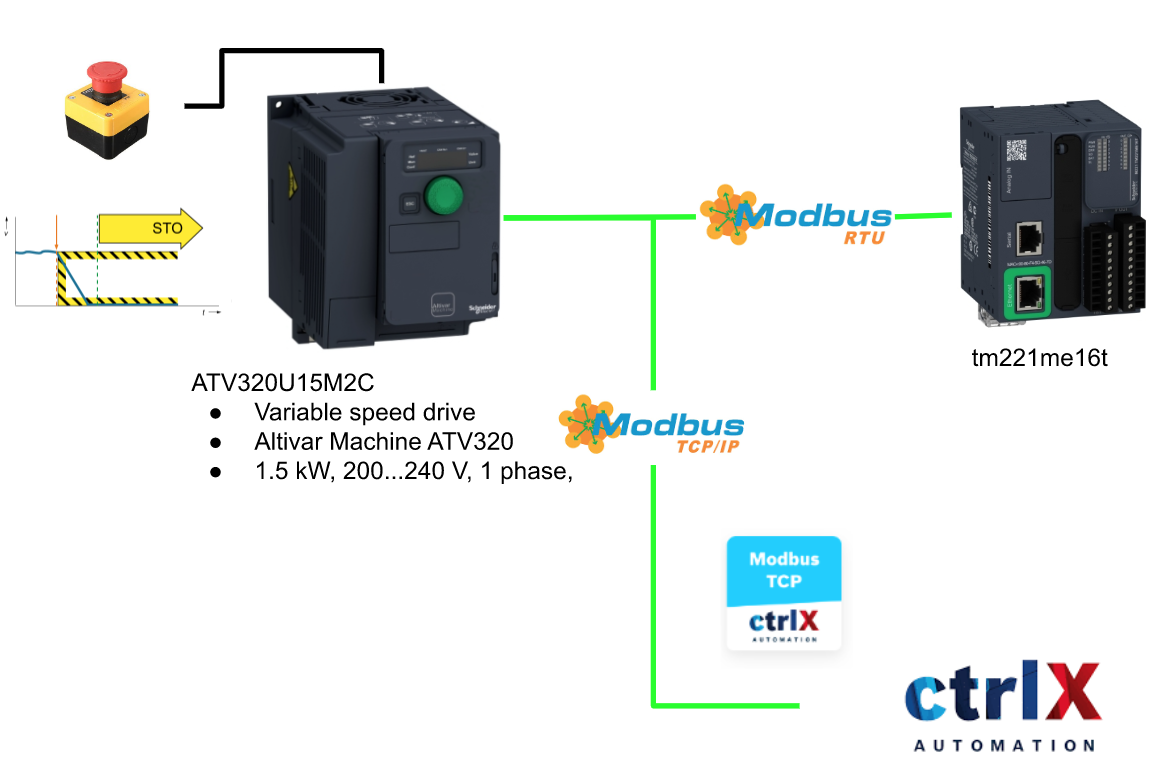 Project#Start up your ATV320_Part4_STO機能を設定する