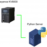 Keyence#KV8000 Socket通信