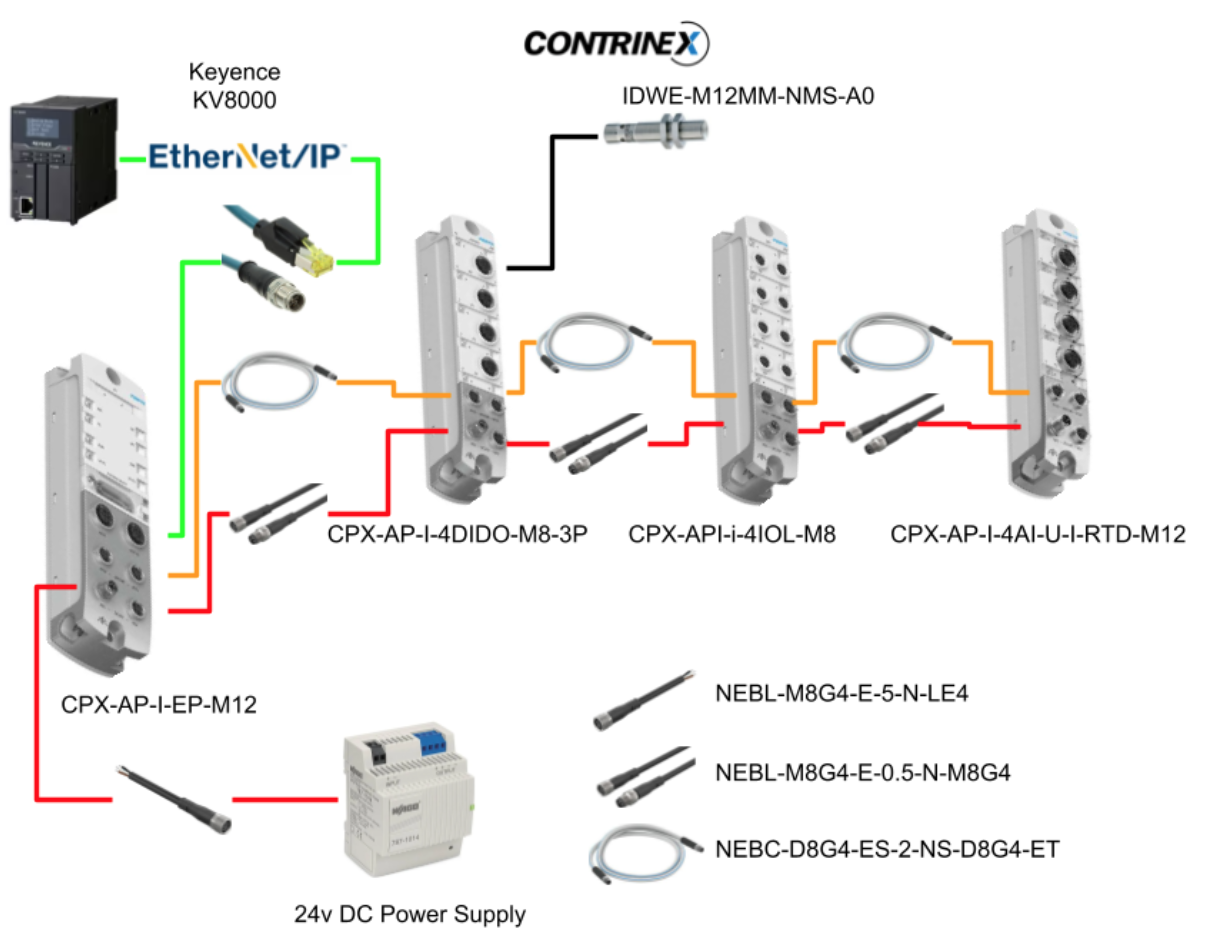 Festo CPX AP I EP EtherNet IP Module With Keyence KV8000