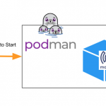 PLCNEXT#Auto start the podman MQTT Broker Container