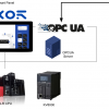 EXOR#Part08 Let ‘s use the OPC UA Server Function