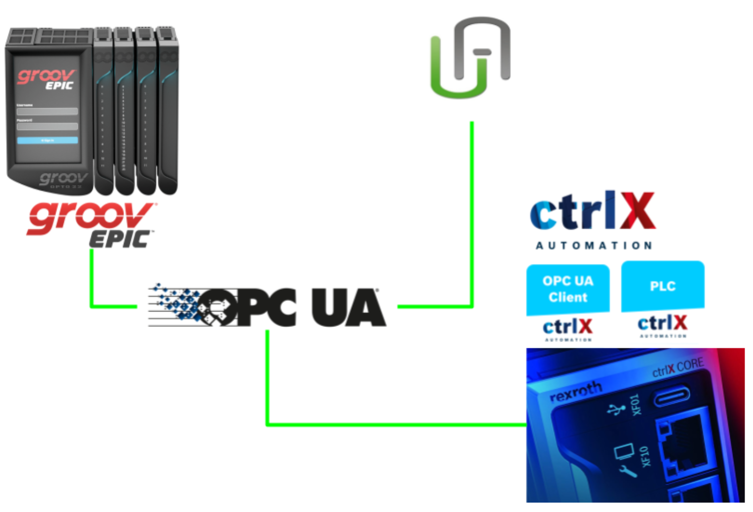 Opto22Let's use OPC UA Server in Groov EPIC Controller with Ctrlx OPC