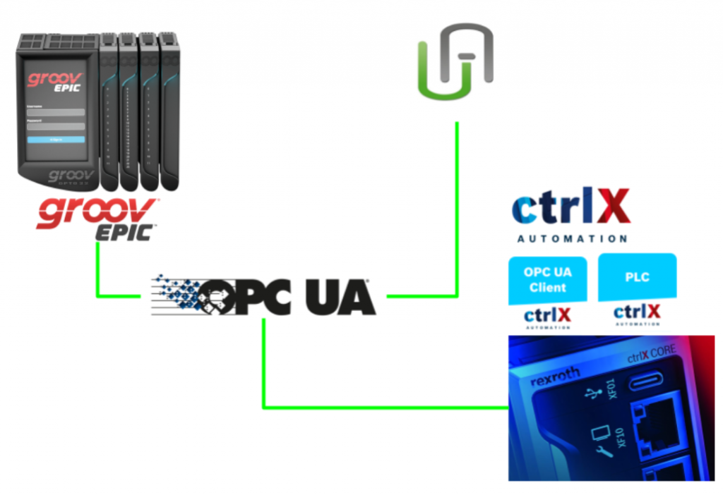 opto22-let-s-use-opc-ua-server-in-groov-epic-controller-with-ctrlx-opc