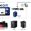 EXOR#Part11_Connec to  OMRON NX CPU/OPC UA Historical Trend View/Data Transfer Function
