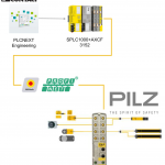 Pilz#PDP67を使ってみよう_Part2_SPLC1000とPLCNEXTを接続
