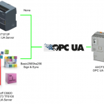 PLCNEXT#OPC UA ClientをBeckhoff TF6100・Siemens OPC UA Serverと繋がってみよう
