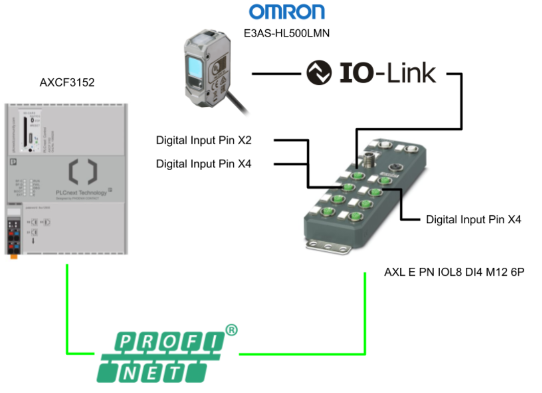Phoenix Contact#Plcnext AXCF3152とProfinet AXL E PN IOL8 DI4