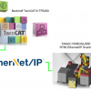 Beckhoff#Let’s connect to FANUC Ethernet/IP Scanner with TF6280_Part1