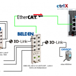 ctrlX#Let’s Connect to BELDEN IOLINK Master with EtherCAT Master App!
