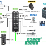 Siemens#S71200 Integrate with Murrelektronik Profinet IO‐Link Master