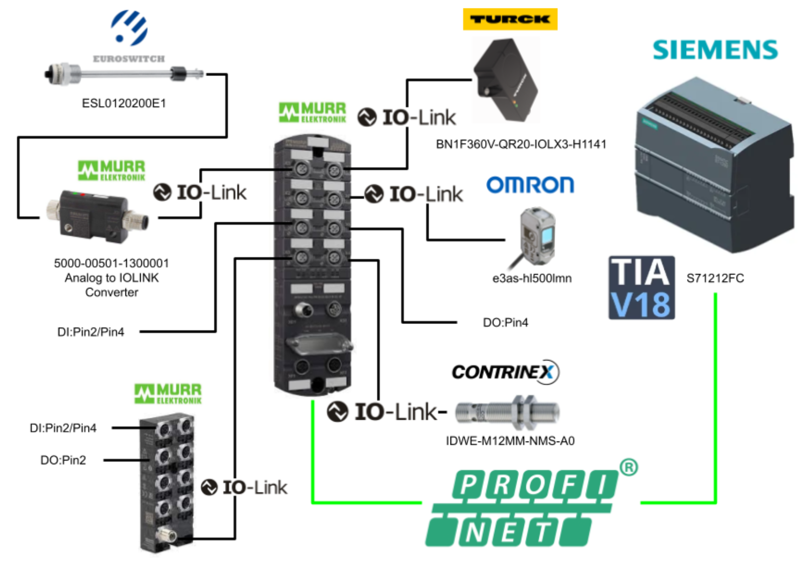 Siemens S Integrate With Murrelektronik Profinet Io Link Master