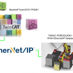 Beckhoff#Let’s Connect FANUC Robot with Ethernet/IP Adapter and  TF6281_Part1