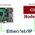 NodeRed#Ethernet/IPでCodesysと通信しよう