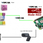 NodeRed#USB CameraでQR Codeを読み取り・OPC UA Serverを立ち上げよう