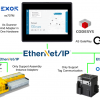 Codesys#Let’s Connect with  OMRON via Ethernet/IP Tag Communication