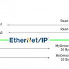 OMRON#NX102-9000とKV8000をEtherNet/IP Tag通信しよう