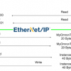 OMRON#NX102-9000とKV8000をEtherNet/IP Instance通信しよう