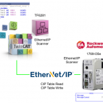 Beckhoff#Let’s communicate with Rockwell PLC and CIP Table by Ethernet/IP Scanner with TF6281<Rockwell led version>