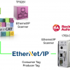 Beckhoff#TF6281でRockwell PLCとEthernet/IP Scanner間でTag通信しよう