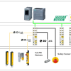 Pilz#Let’s build a Safety IO-LINK network with PDP67 PN 8FDIO 4IOLS