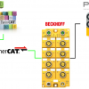 Beckhoff#EP1957_Part2_PilzのDoorLockと連動しよう