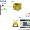 Codesys#PNOZmultiとPSEN rd1.xでEtherCAT/FSoEネットワークを構築しよう