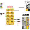 Beckhoff#EP1957_Part3_Let’s Use as a FSoE Master!