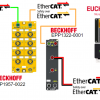 Beckhoff#EtherCATPとFSoEを一緒に使ってみよう