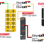 Beckhoff#Let’s Use EtherCATP and FSoE!