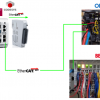 BERGHOF#MC-Pi Controller_Part04_Let’s use the EtherCAT Master!