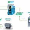 Indusol#PROmesh P10+_Part05_Let’s use the MRP function!