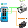 Indusol#PROmesh P10+_Part06_Let’s use the RSTP function!