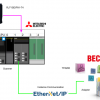 Mitsubishi#Let’s Configure a Class1 Instance Communication with RJ71SEIP91-T4 and TwinCAT3 TF6280!