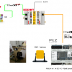 Beckhoff#Let’s communicate with Pilz’s PSEN rd1.x and FSoE via EL6910!