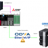 三菱電機#RJ71SEIP91-T4とOMRON NX1 SL5500でCIP Safety Class0 Instance通信しよう