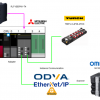 三菱電機#RJ71SEIP91-T4とTURCK TBIP-L5-4FDI-4FDXでCIP Safety通信しよう