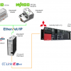 Anybus#AB7957-F EIP Scanner/CC-Link Field Slaveを使ってみよう‐Codesys編