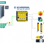 Schmersal#PSC1安全コントローラー_Part8_Siemens S71500とProfisafeで繋がりましょう