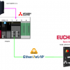 三菱電機#RJ71SEIP91-T4とEuchner CIP Safetyドアロックを接続しよう