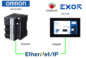 OMRON#NX1とCodesysをEthernet/IPで接続しよう
